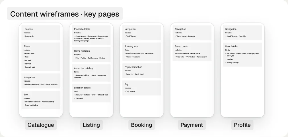 Content wireframes · key pages